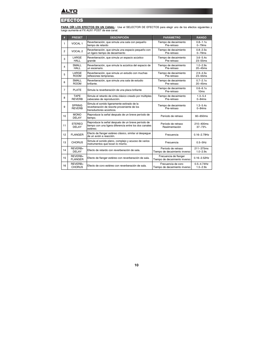 Efectos | Alto Professional MIXPACK Pro User Manual | Page 10 / 28