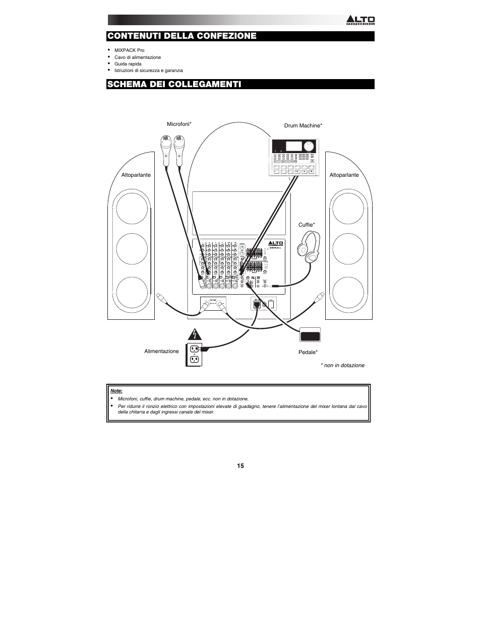 Contenuti della confezione, Schema dei collegamenti | Alto Professional MIXPACK Pro User Manual | Page 15 / 28