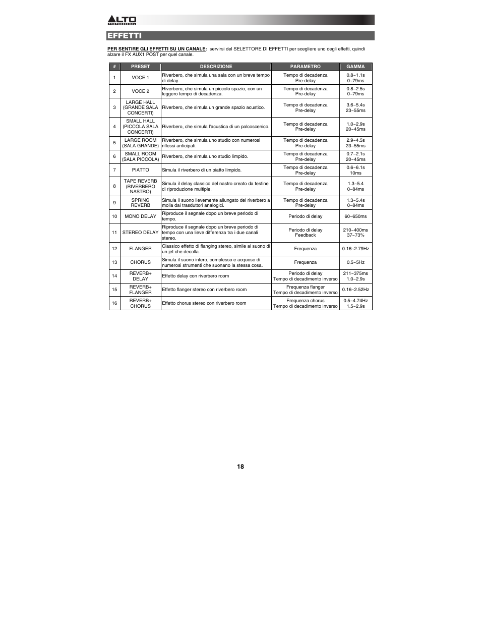 Effetti | Alto Professional MIXPACK Pro User Manual | Page 18 / 28