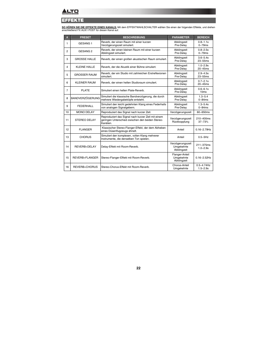 Effekte | Alto Professional MIXPACK Pro User Manual | Page 22 / 28