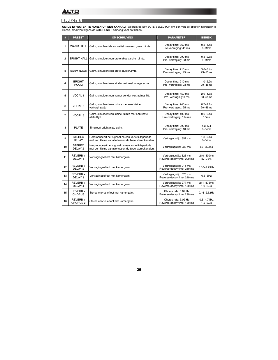 Alto Professional MIXPACK Pro User Manual | Page 26 / 28