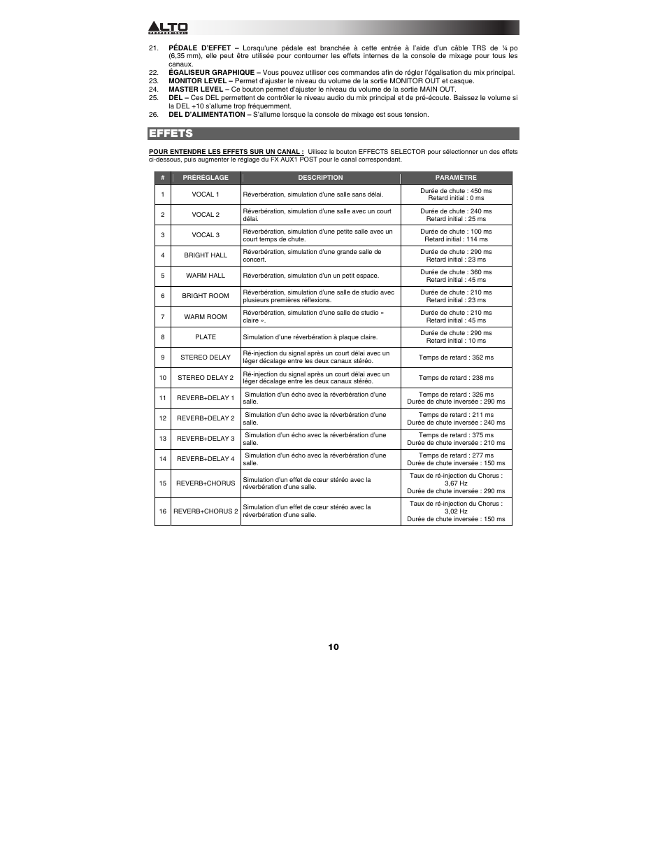 Effets | Alto Professional MIXPACK Express User Manual | Page 10 / 20