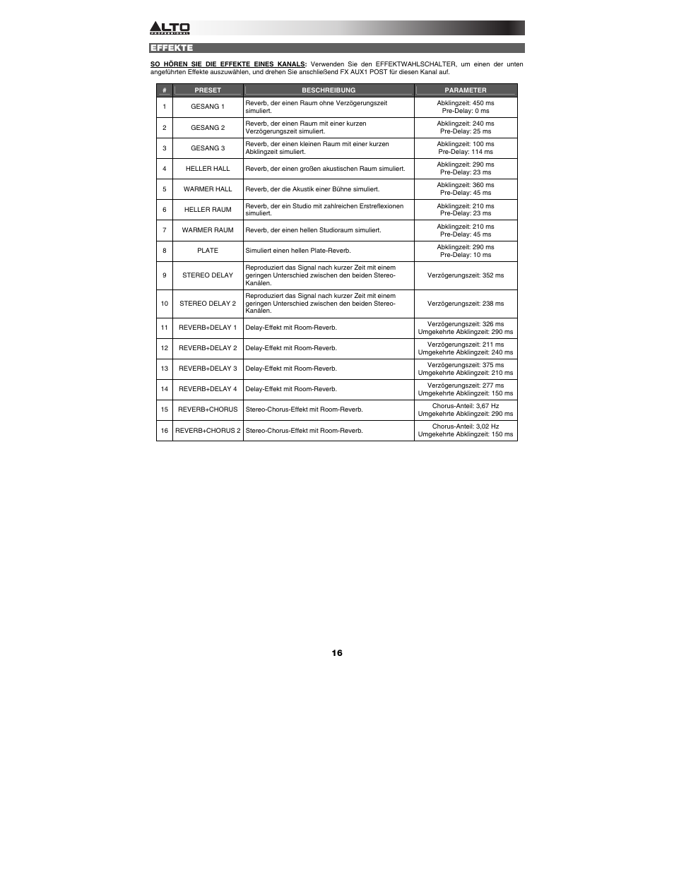 Alto Professional MIXPACK Express User Manual | Page 16 / 20