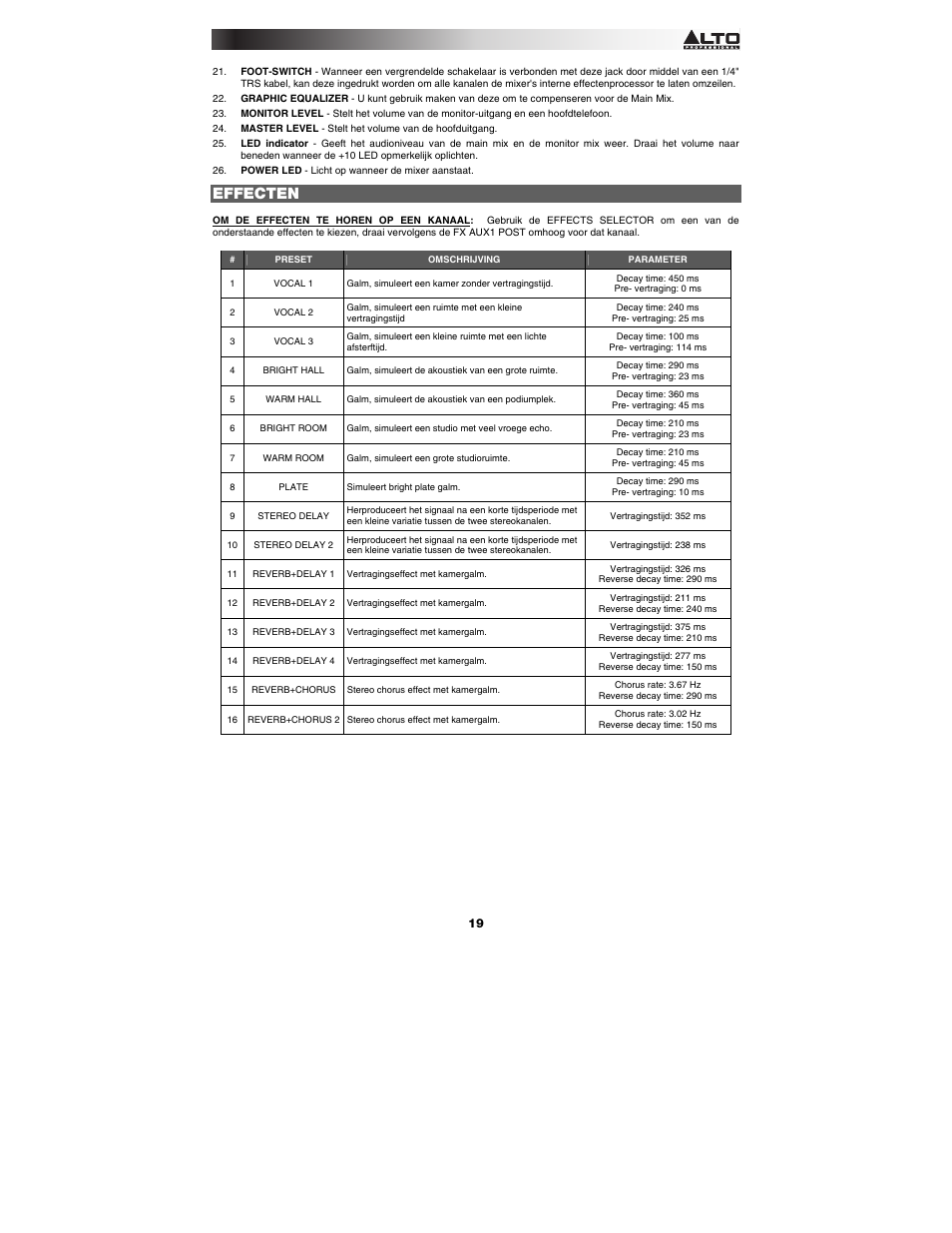 Effecten | Alto Professional MIXPACK Express User Manual | Page 19 / 20