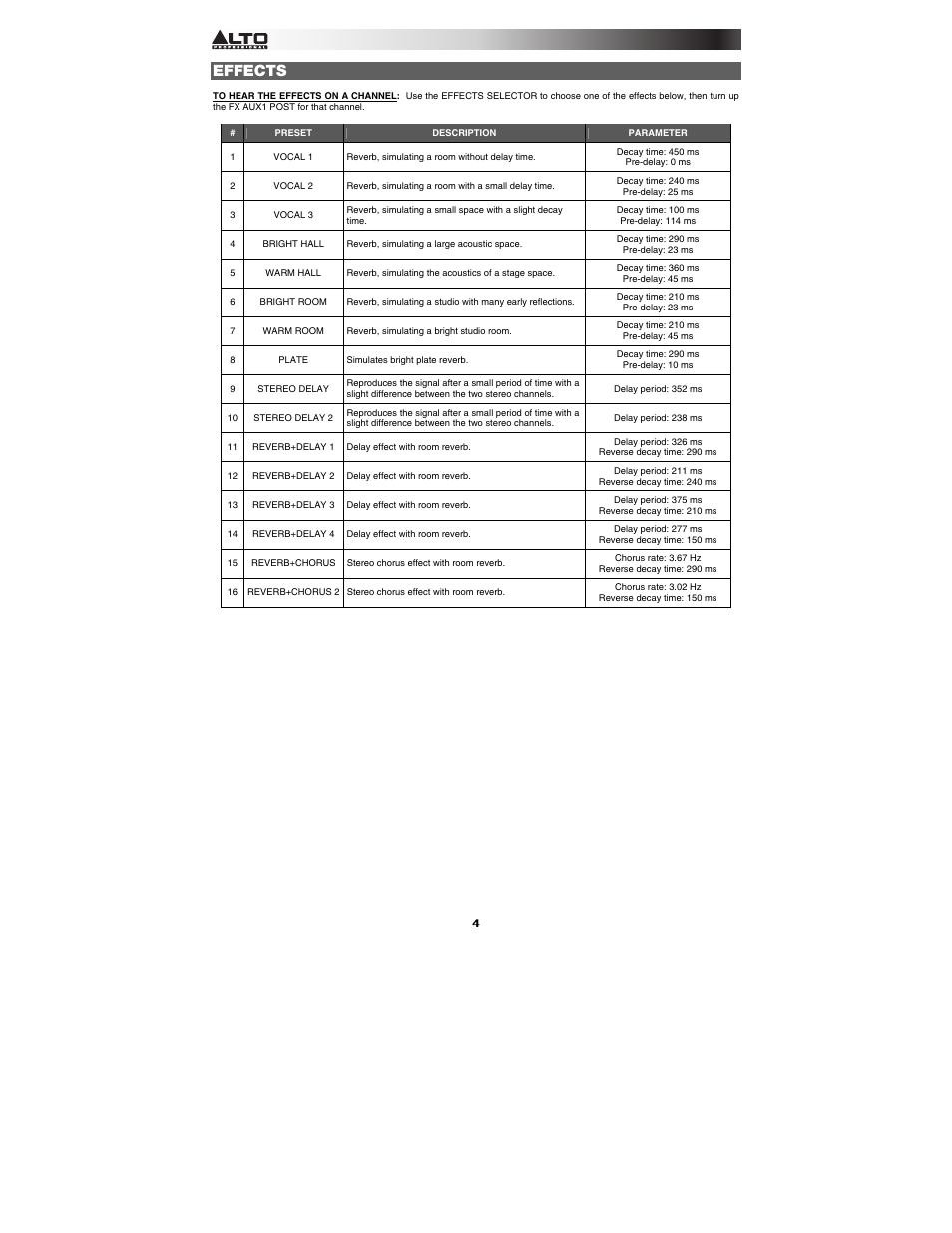 Effects | Alto Professional MIXPACK Express User Manual | Page 4 / 20