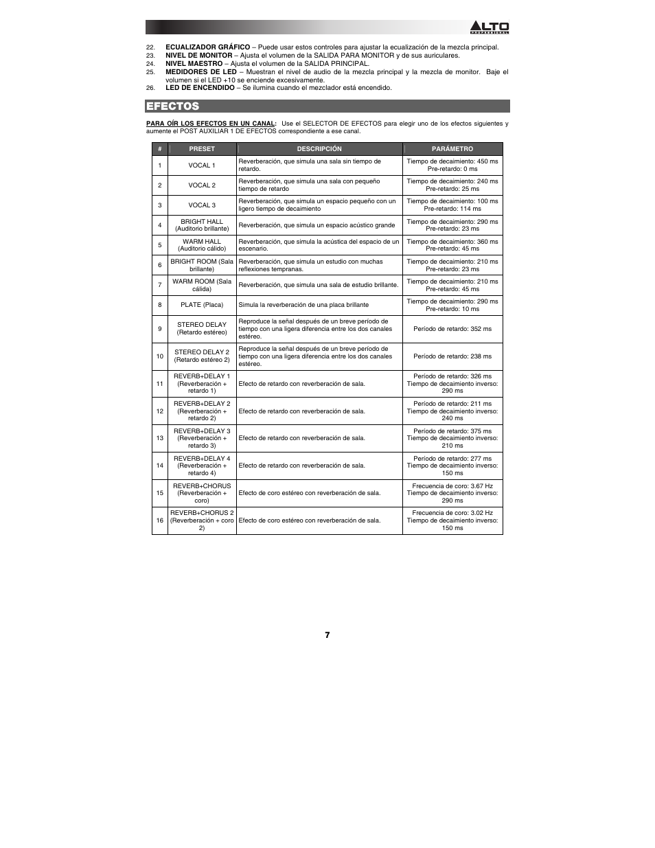 Efectos | Alto Professional MIXPACK Express User Manual | Page 7 / 20