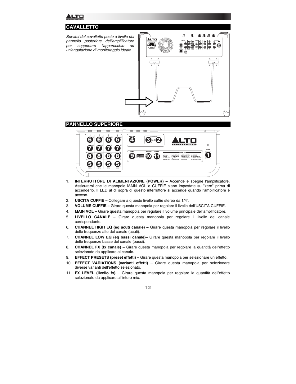 Cavalletto, Pannello superiore | Alto Professional KICK15 User Manual | Page 12 / 20