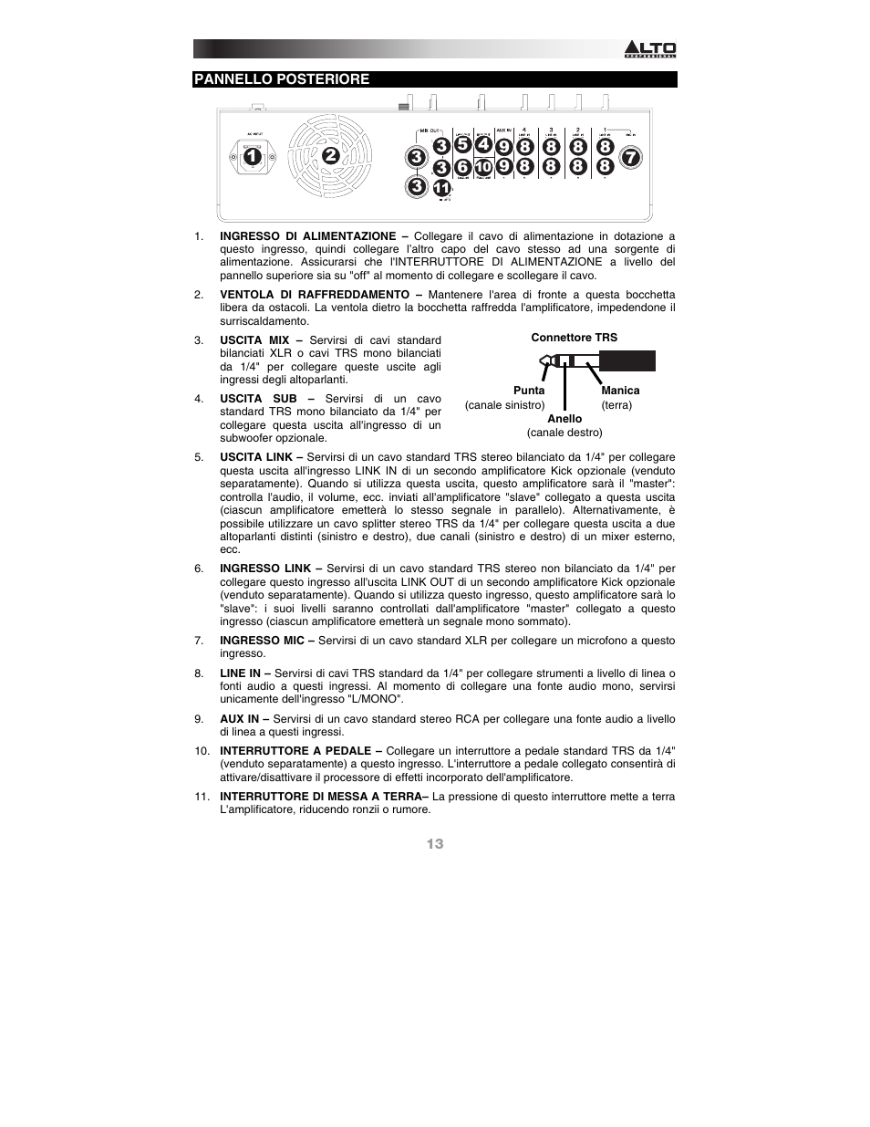 Pannello posterior | Alto Professional KICK15 User Manual | Page 13 / 20