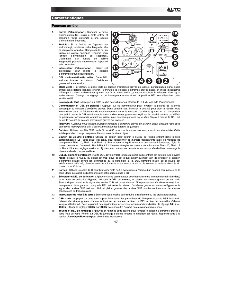 Caractéristiques, Panneau arrière | Alto Professional Black 18 Sub User Manual | Page 17 / 36