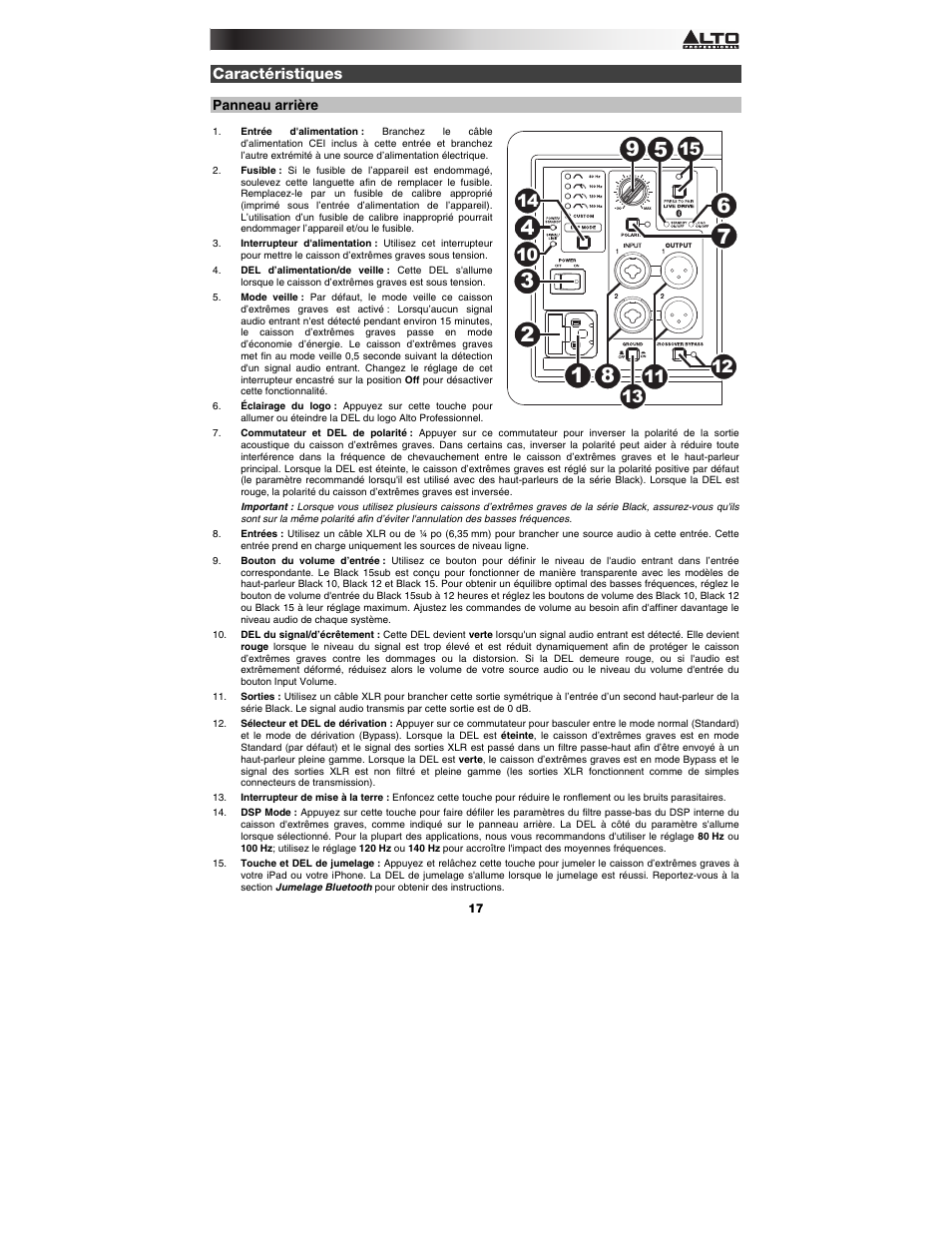 Caractéristiques, Panneau arrière | Alto Professional Black 15 Sub User Manual | Page 17 / 36