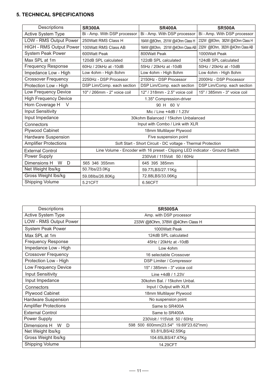 Alto Professional SR500A User Manual | Page 12 / 14