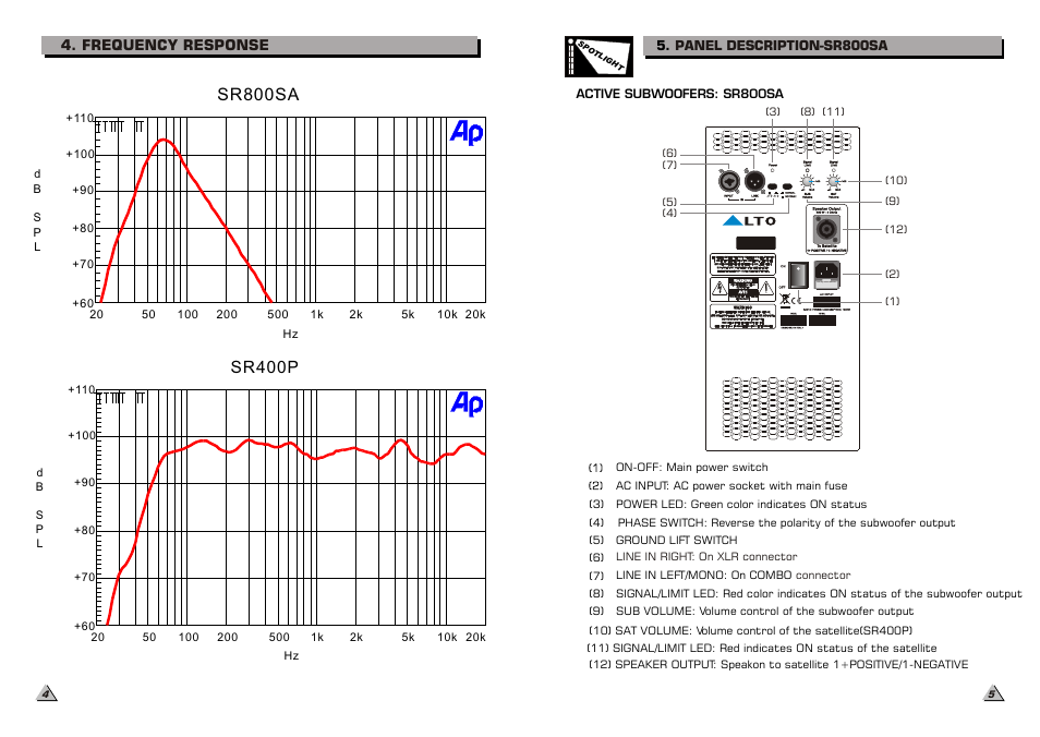 Sr800sa, Sr400p, Use only with a 250v fuse | Alto Professional SR400P User Manual | Page 7 / 7