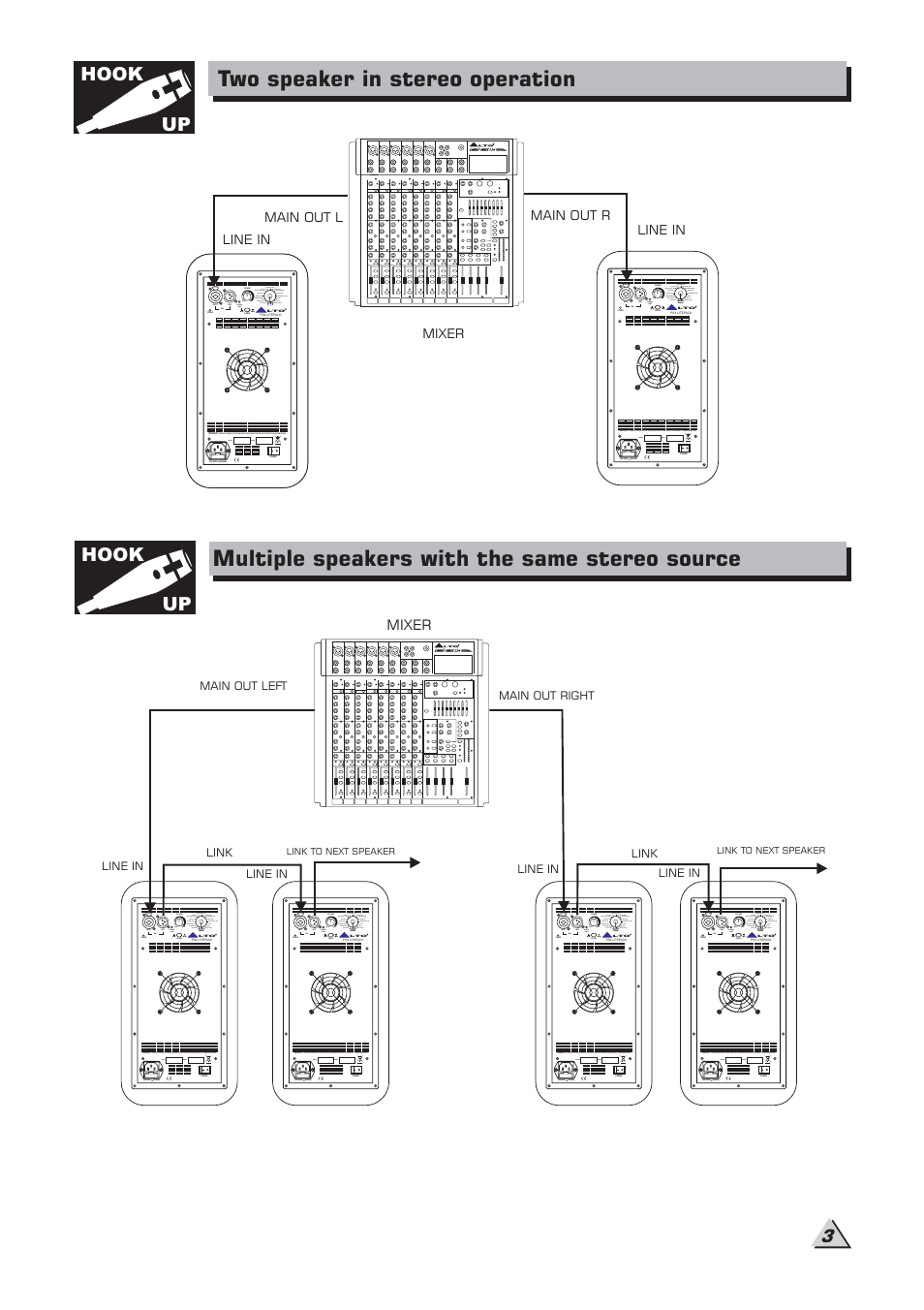 Two speaker in stereo operation, Multiple speakers with the same stereo source, Hook up | Alto Professional PS 5 LITEPACK EVO User Manual | Page 5 / 10