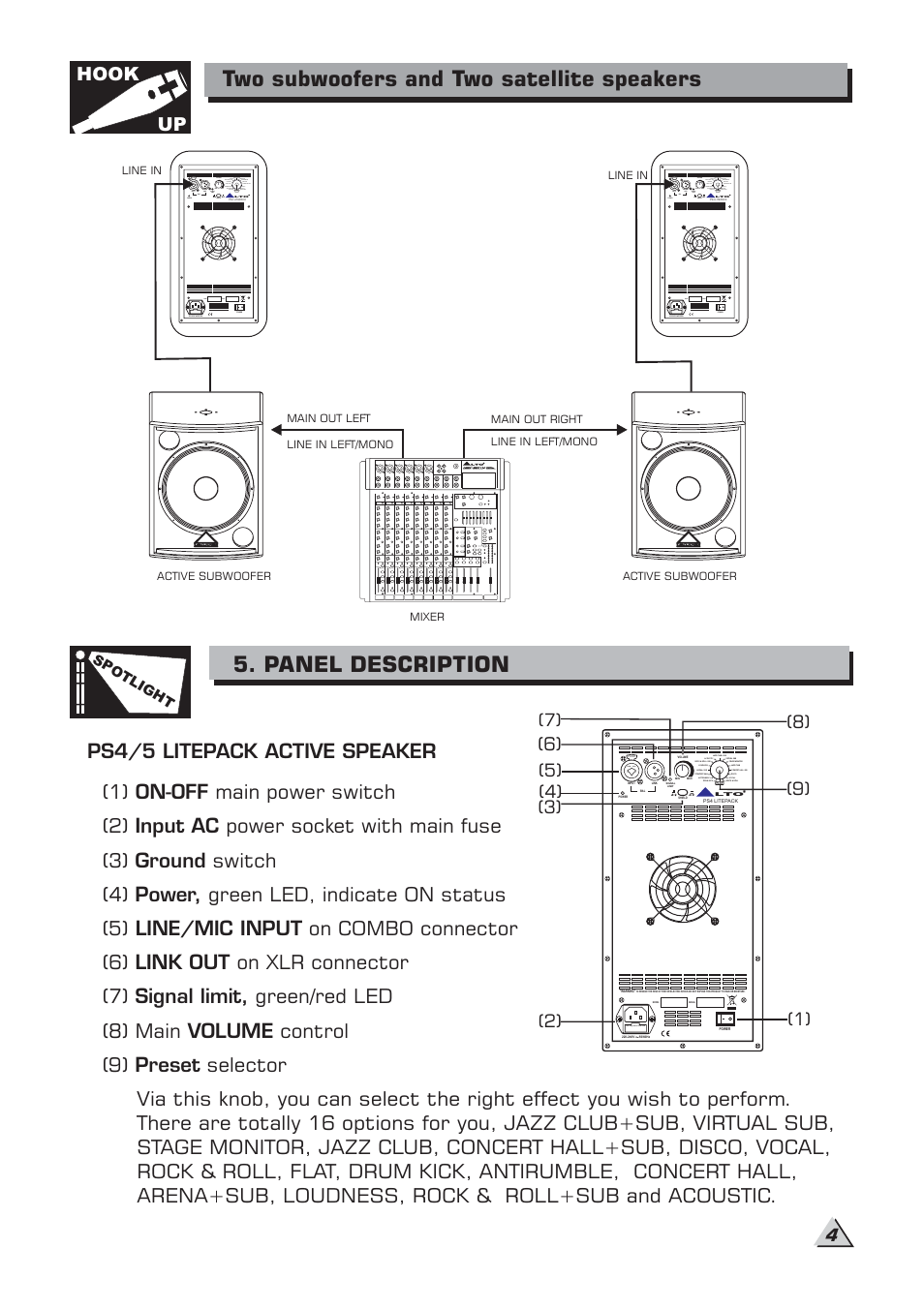 Two subwoofers and two satellite speakers, Panel description, Hook up | Alto Professional PS 5 LITEPACK EVO User Manual | Page 6 / 10