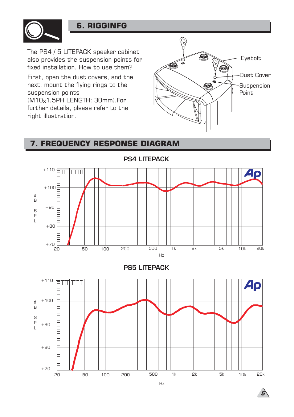 Frequency response diagram 6. rigginfg, Ps5 litepack ps4 litepack, Suspension point eyebolt dust cover | Alto Professional PS 5 LITEPACK EVO User Manual | Page 7 / 10