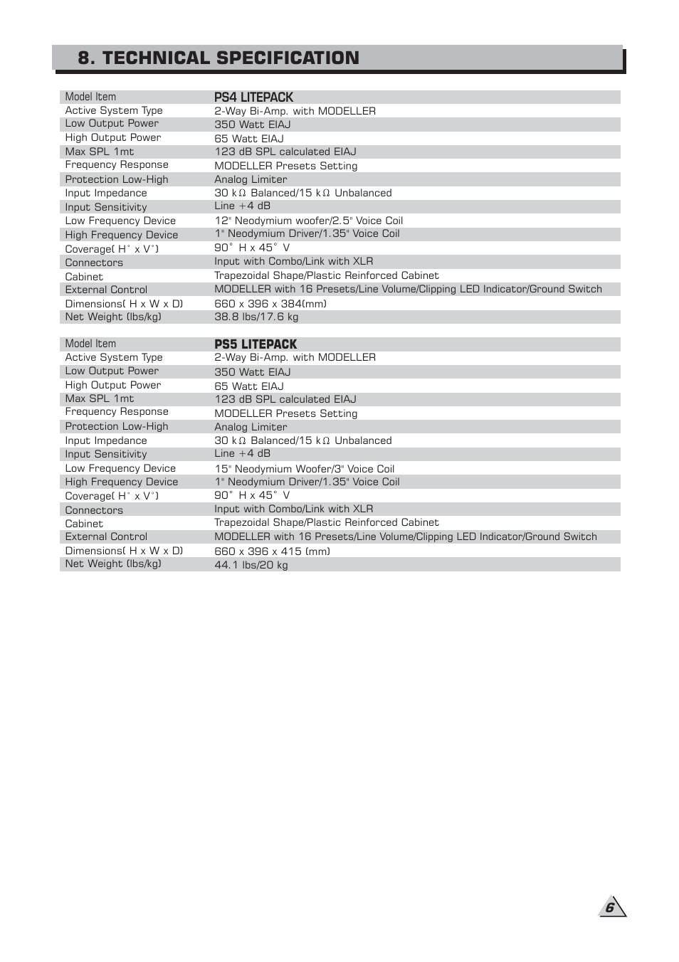 Technical specification | Alto Professional PS 5 LITEPACK EVO User Manual | Page 8 / 10