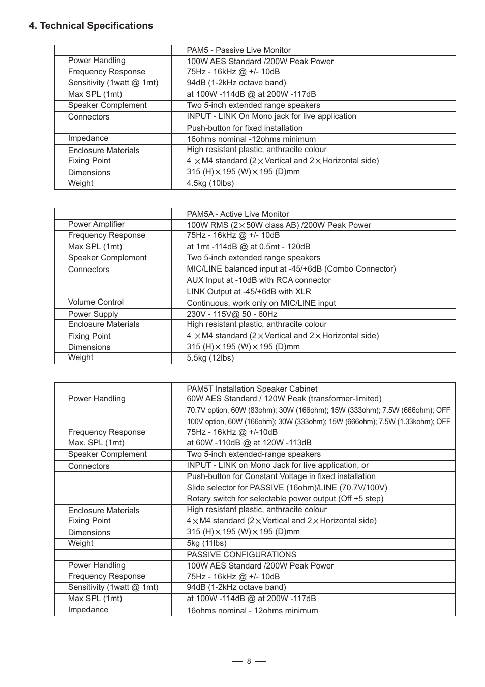 Alto Professional PAM5A User Manual | Page 9 / 10