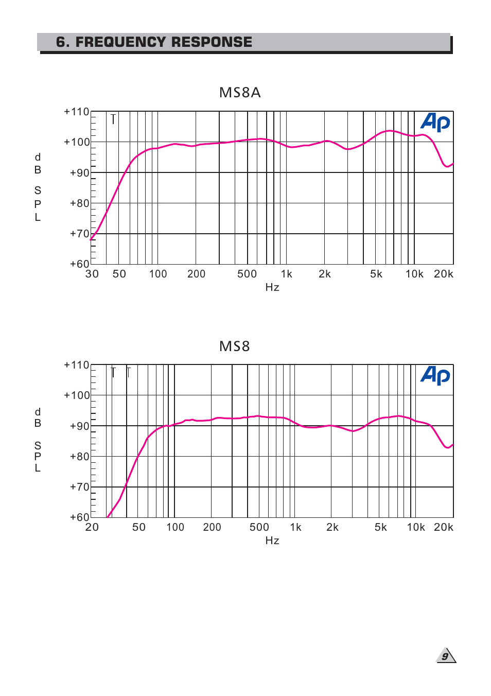 Ms8a, Frequency response | Alto Professional MS8 User Manual | Page 11 / 19