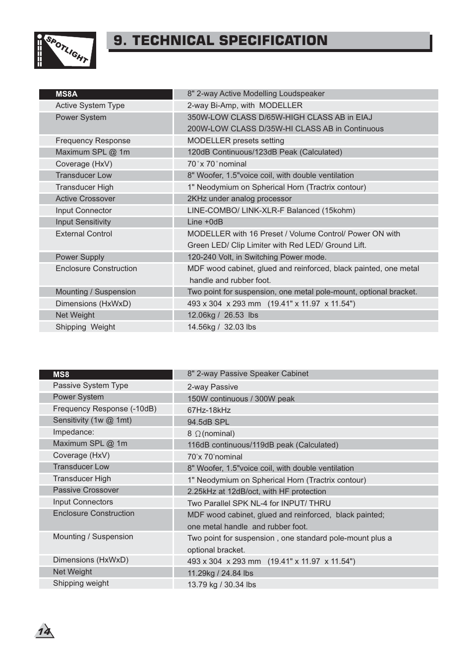 Technical specification | Alto Professional MS8 User Manual | Page 16 / 19