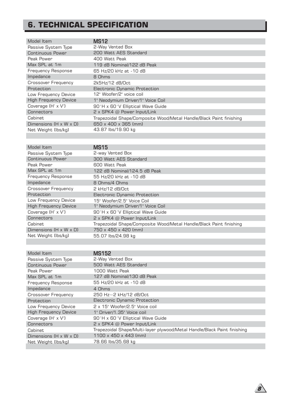 Technical specification | Alto Professional MS18S User Manual | Page 10 / 14