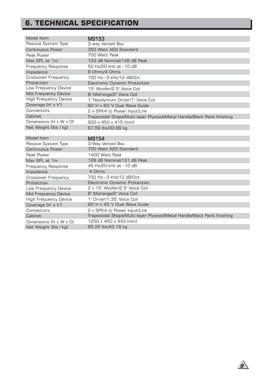 Technical specification | Alto Professional MS18S User Manual | Page 11 / 14