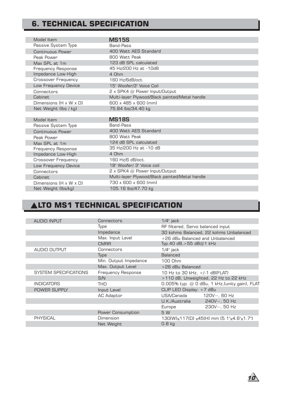 Alto Professional MS18S User Manual | Page 12 / 14