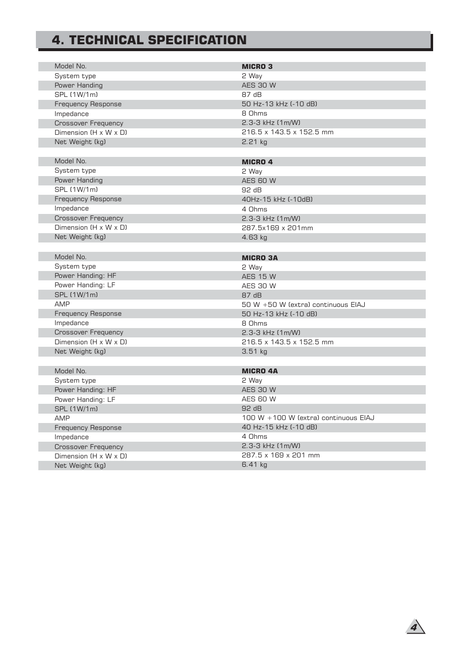 Technical specification | Alto Professional MICRO 4 User Manual | Page 6 / 8