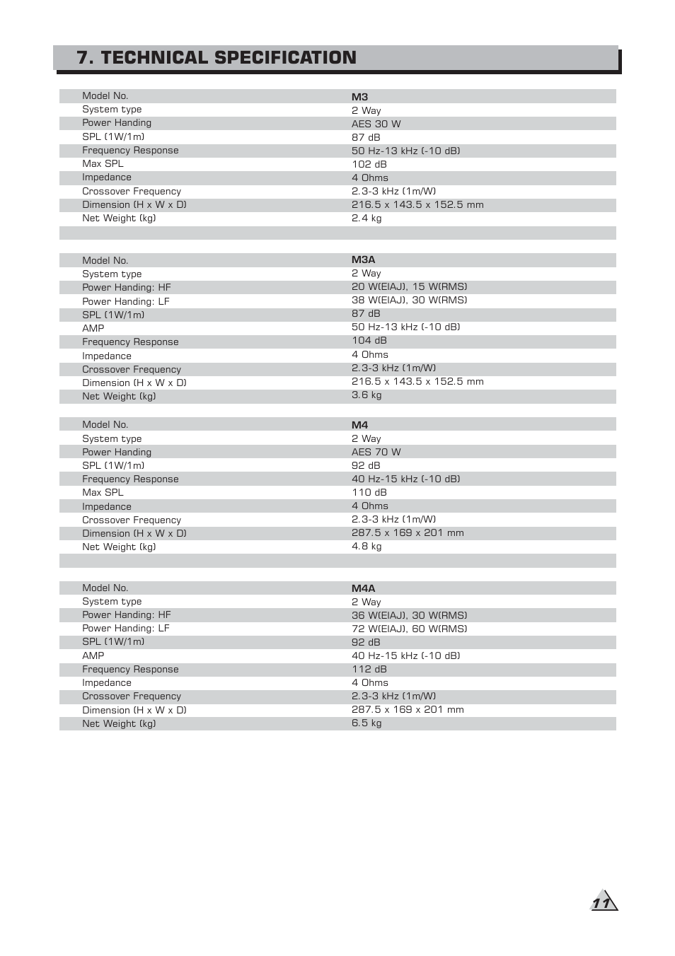 Technical specification | Alto Professional M5A User Manual | Page 13 / 16