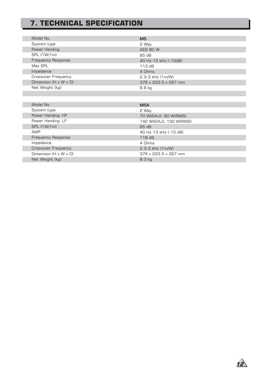 Technical specification | Alto Professional M5A User Manual | Page 14 / 16