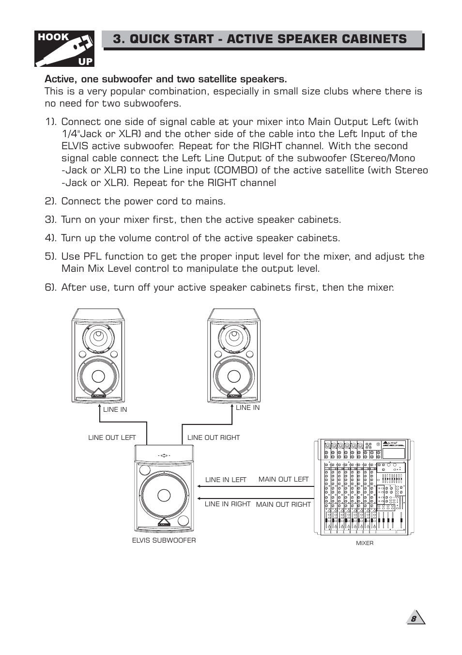 Quick start - active speaker cabinets | Alto Professional ELVIS 15SA MKII User Manual | Page 10 / 23