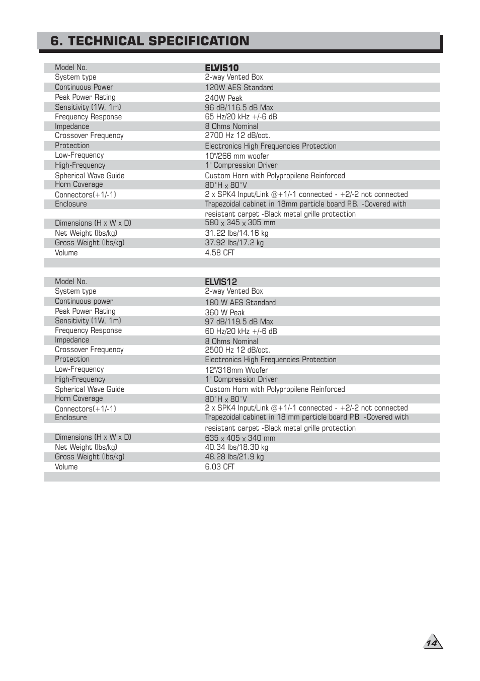 Technical specification | Alto Professional ELVIS 15SA MKII User Manual | Page 16 / 23