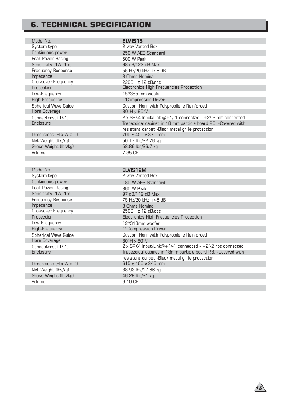 Technical specification | Alto Professional ELVIS 15SA MKII User Manual | Page 17 / 23