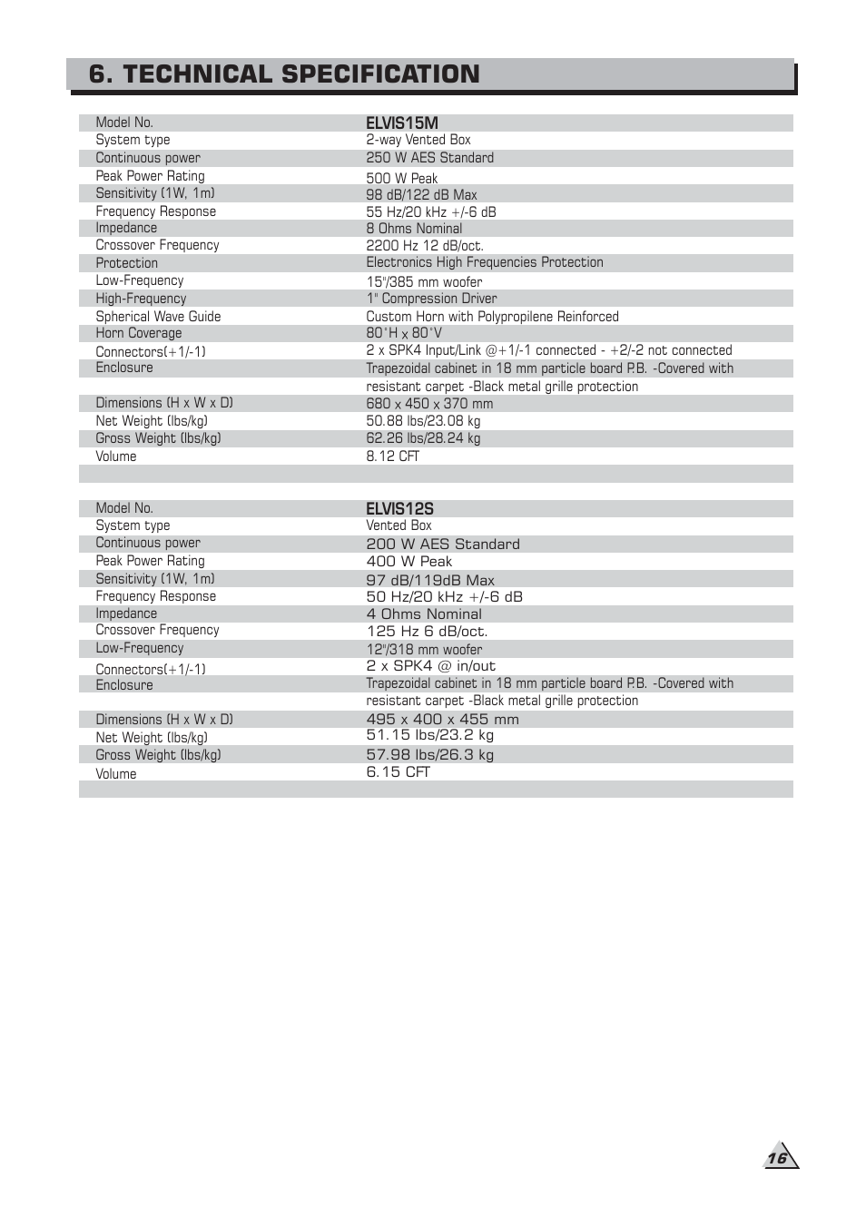 Technical specification | Alto Professional ELVIS 15SA MKII User Manual | Page 18 / 23