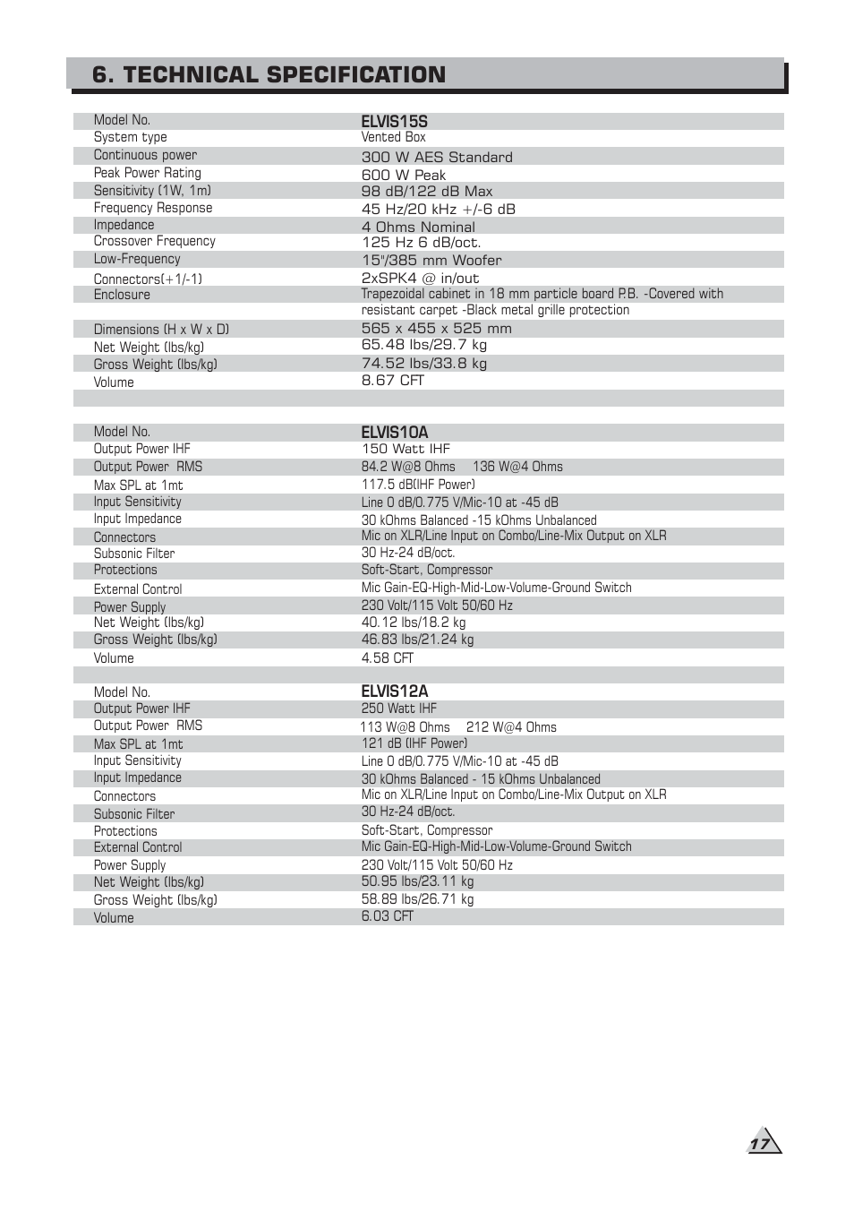 Technical specification | Alto Professional ELVIS 15SA MKII User Manual | Page 19 / 23