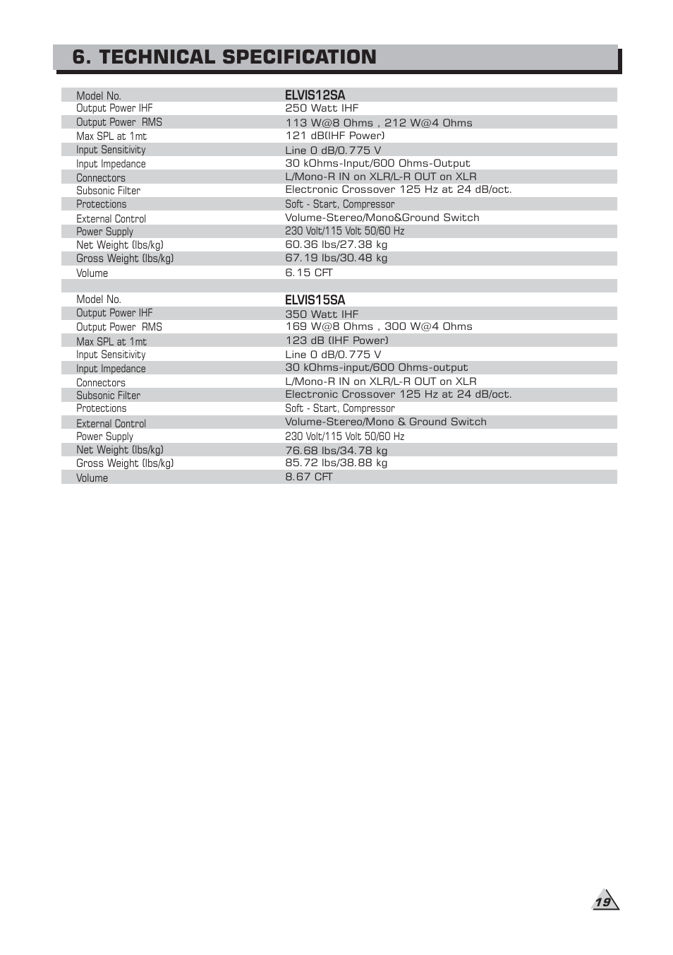 Technical specification | Alto Professional ELVIS 15SA MKII User Manual | Page 21 / 23