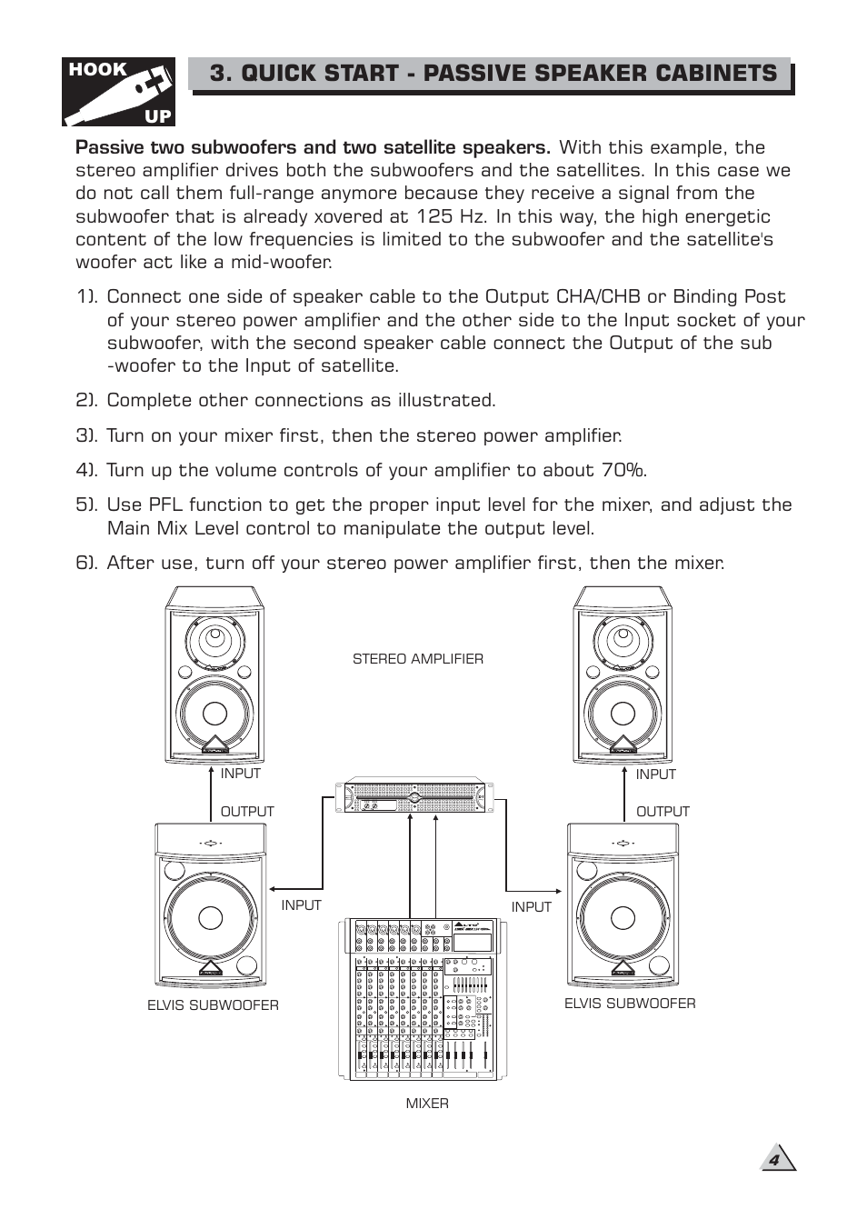 Quick start - passive speaker cabinets, Hook up | Alto Professional ELVIS 15SA MKII User Manual | Page 6 / 23