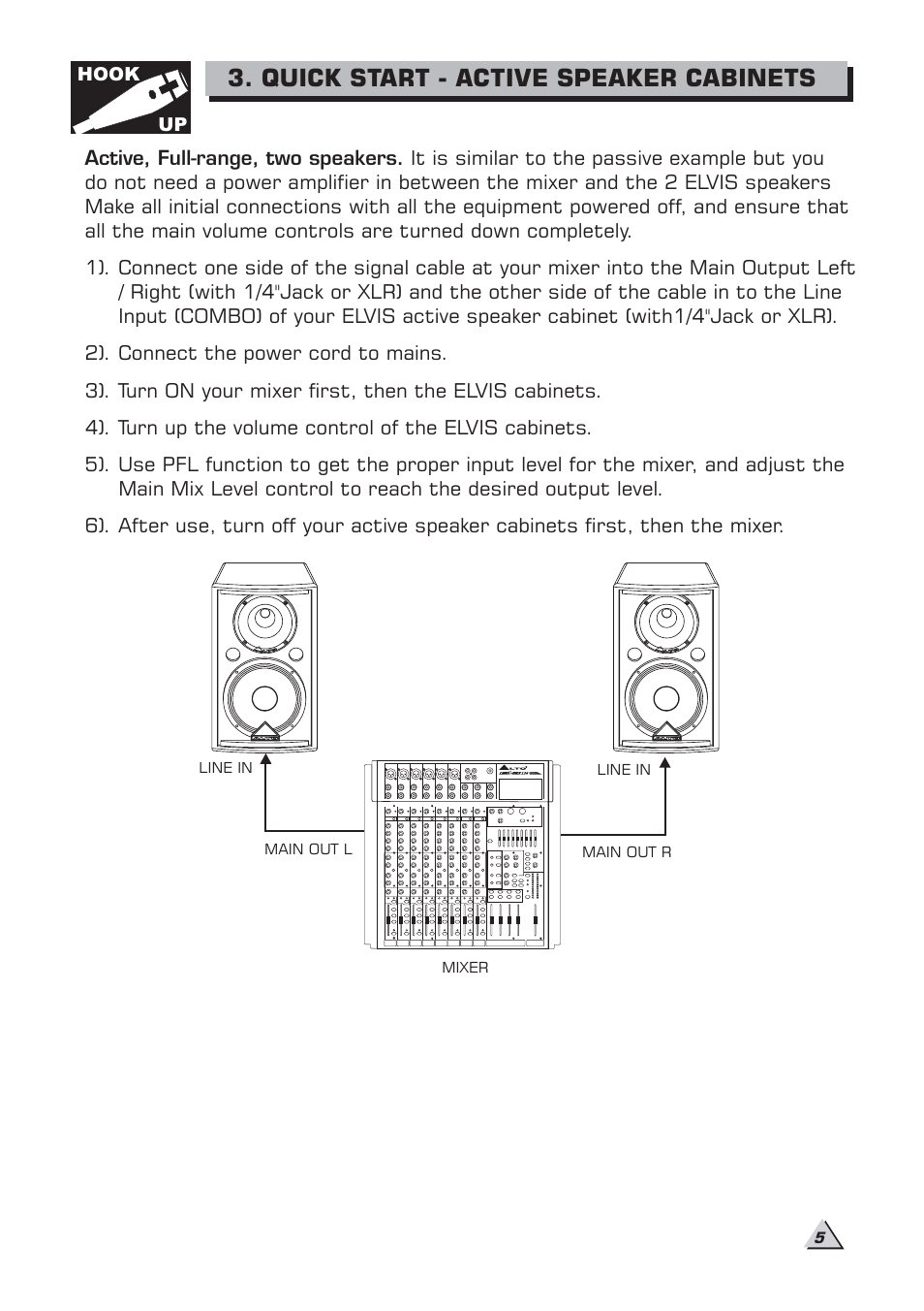 Quick start - active speaker cabinets | Alto Professional ELVIS 15SA MKII User Manual | Page 7 / 23