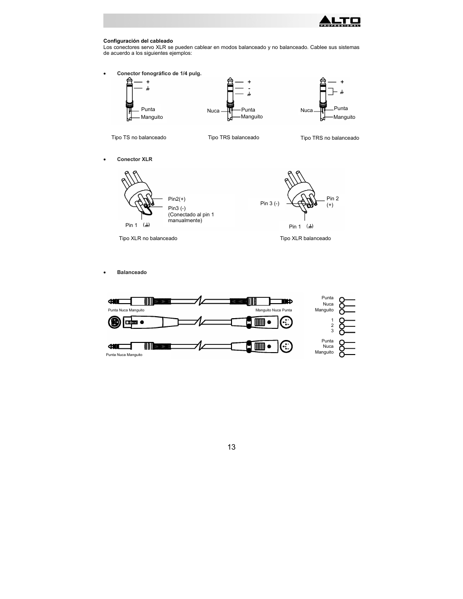 Alto Professional HPA6 User Manual | Page 13 / 40