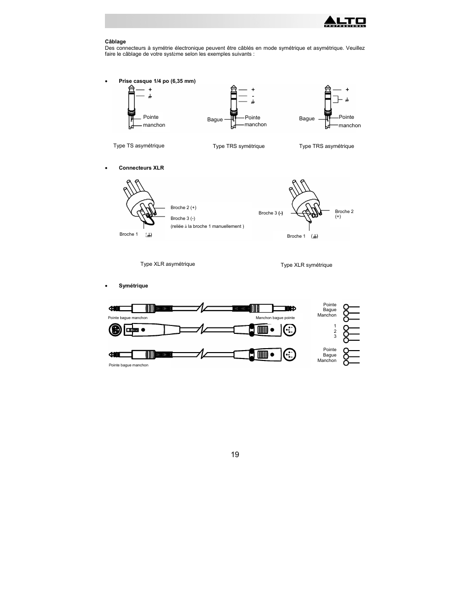 Alto Professional HPA6 User Manual | Page 19 / 40