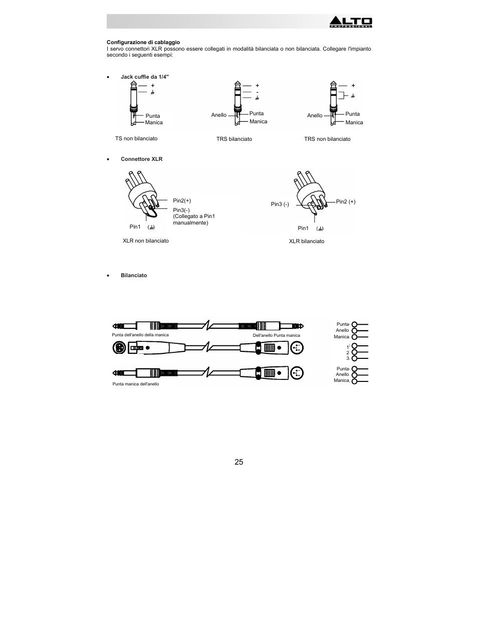 Alto Professional HPA6 User Manual | Page 25 / 40