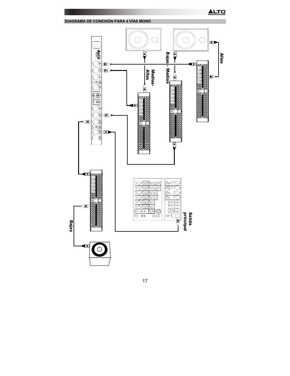 Alto Professional AX2304 User Manual | Page 17 / 64