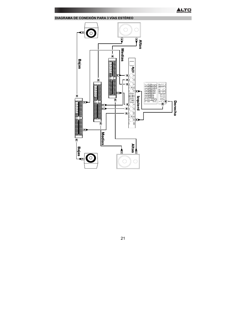 Alto Professional AX2304 User Manual | Page 21 / 64