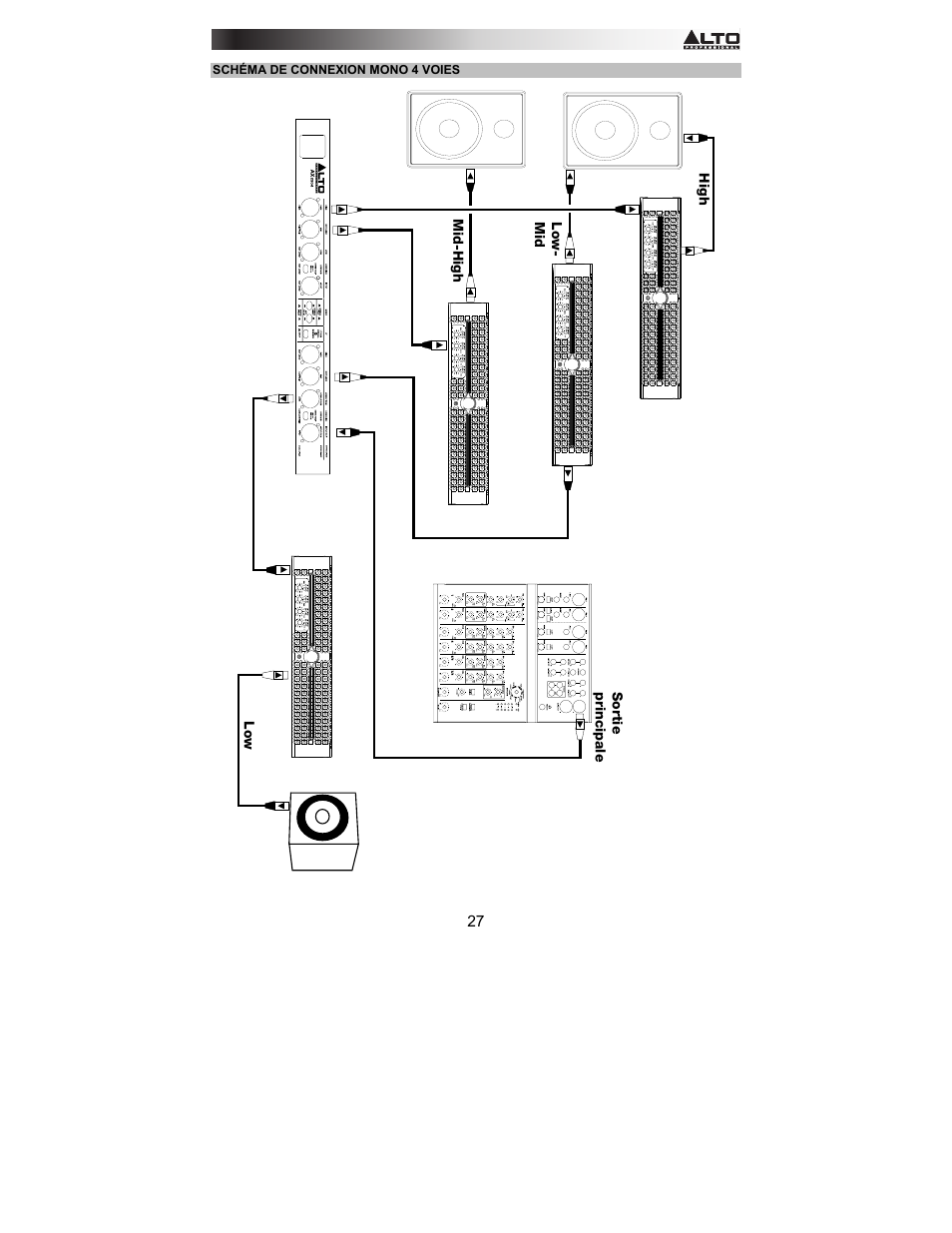 Alto Professional AX2304 User Manual | Page 27 / 64