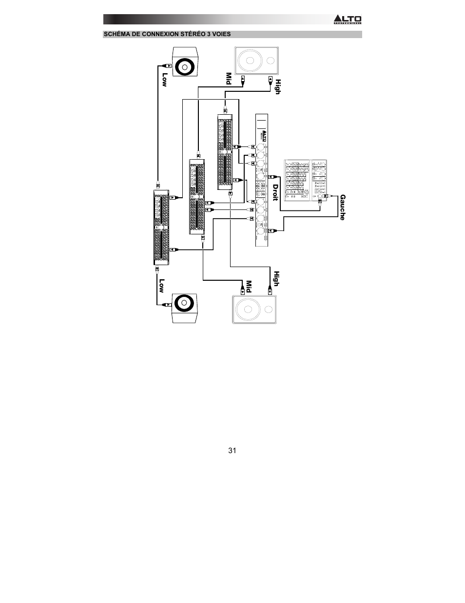 Alto Professional AX2304 User Manual | Page 31 / 64