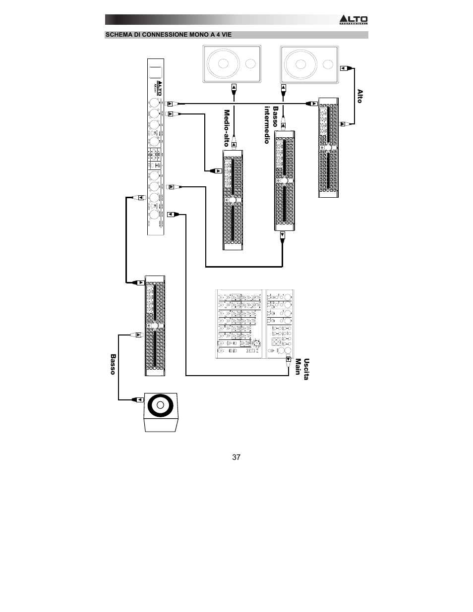 Alto Professional AX2304 User Manual | Page 37 / 64