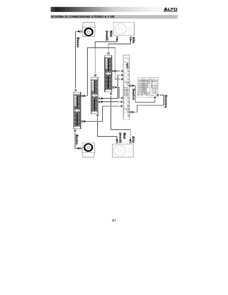 Alto Professional AX2304 User Manual | Page 41 / 64