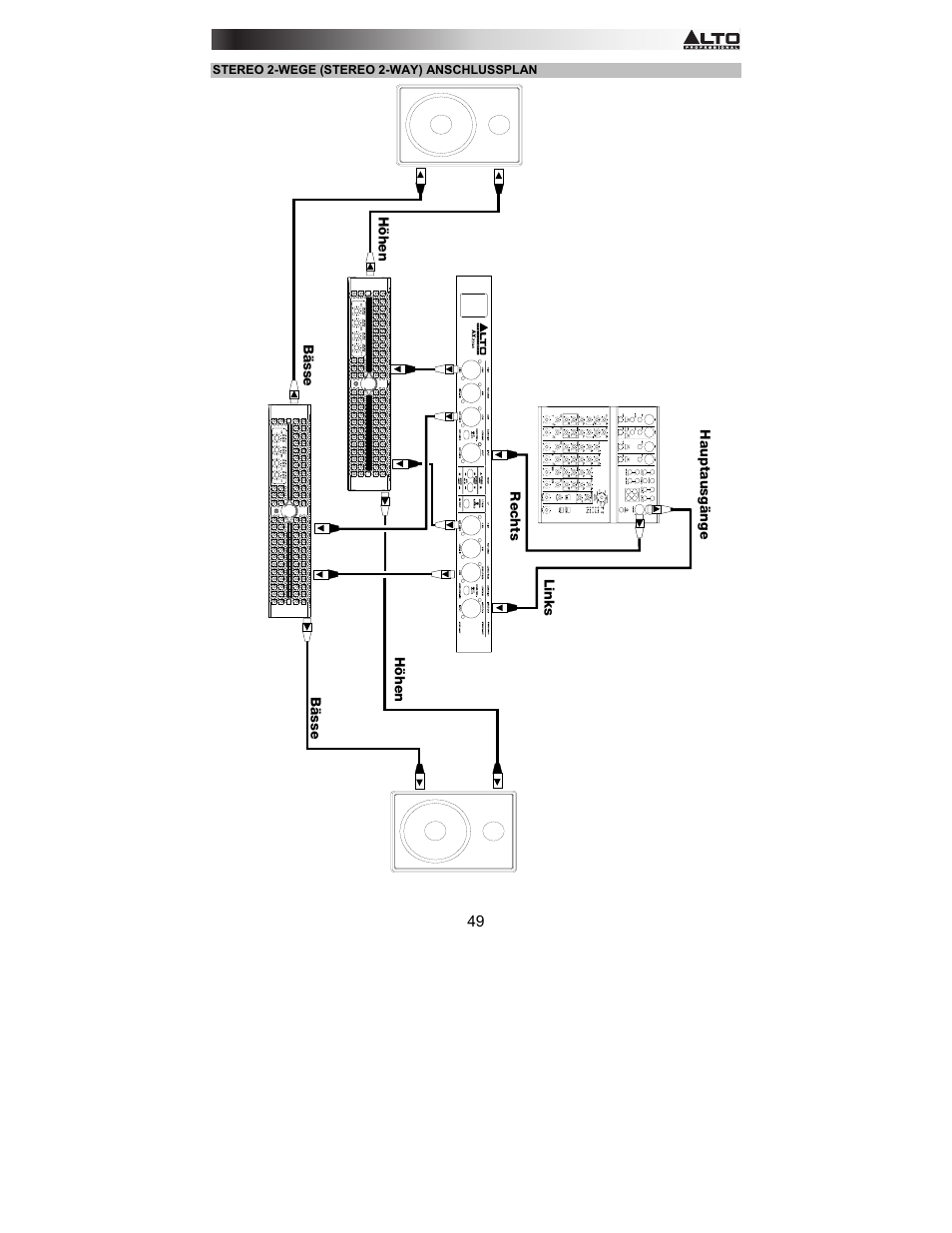Alto Professional AX2304 User Manual | Page 49 / 64