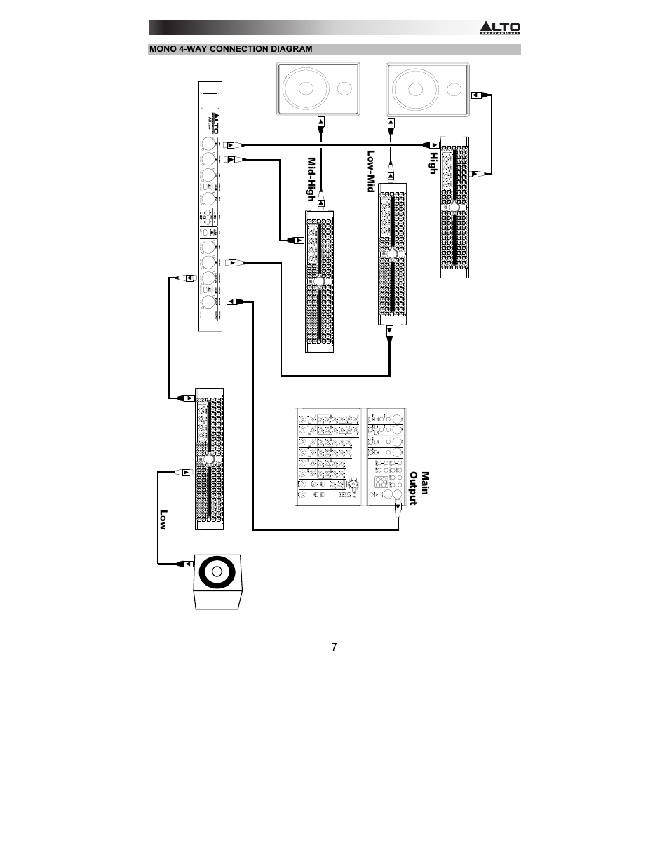 Alto Professional AX2304 User Manual | Page 7 / 64