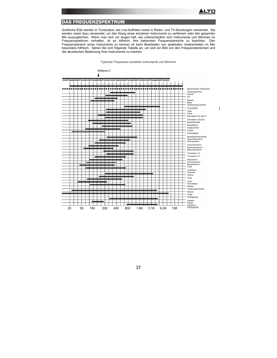 Das frequenzspektrum | Alto Professional AEQ231 User Manual | Page 37 / 52
