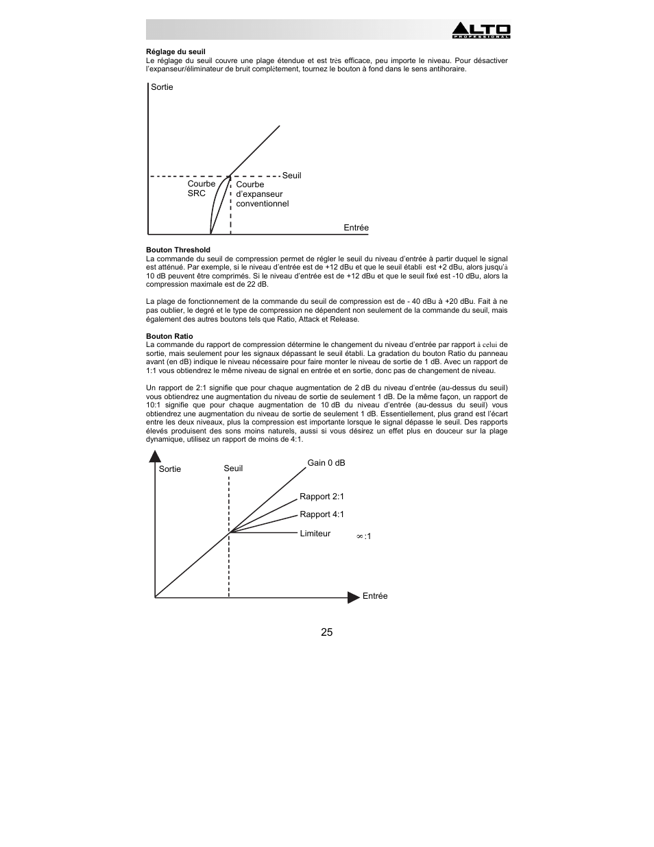 Alto Professional ACOM2 User Manual | Page 25 / 60